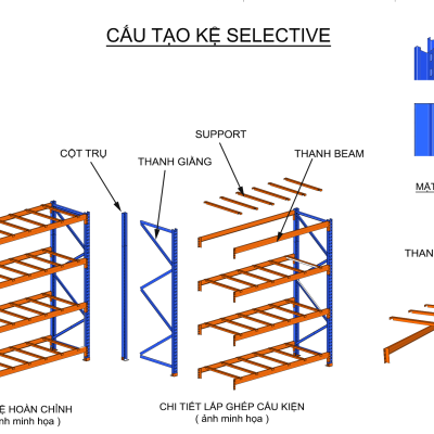 Cấu tạo của hệ thống kệ kho Selective