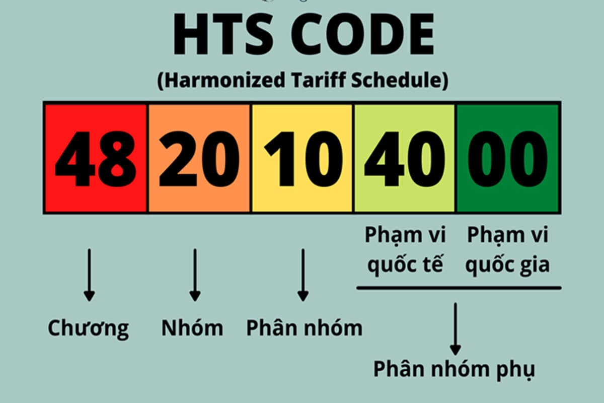 HS Code là gì? Cách Các cách tra cứu HS Code