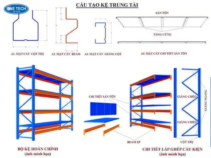 Cấu tạo kệ trung tải Thanh Hóa