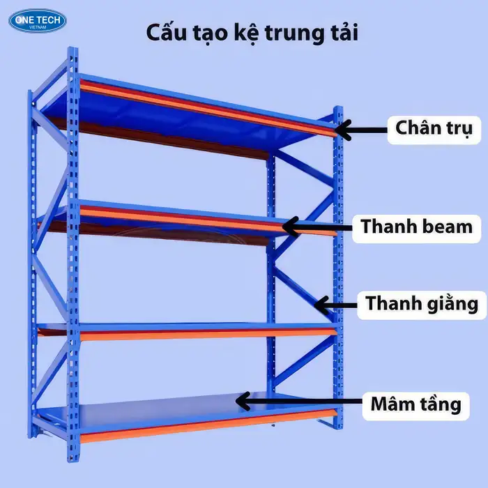 Cấu tạo của kệ trung tải Tuyên Quang