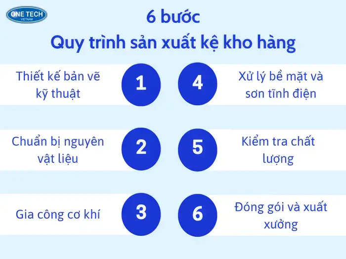 6 bước trong quy trình sản xuất kệ kho hàng đúng chuẩn
