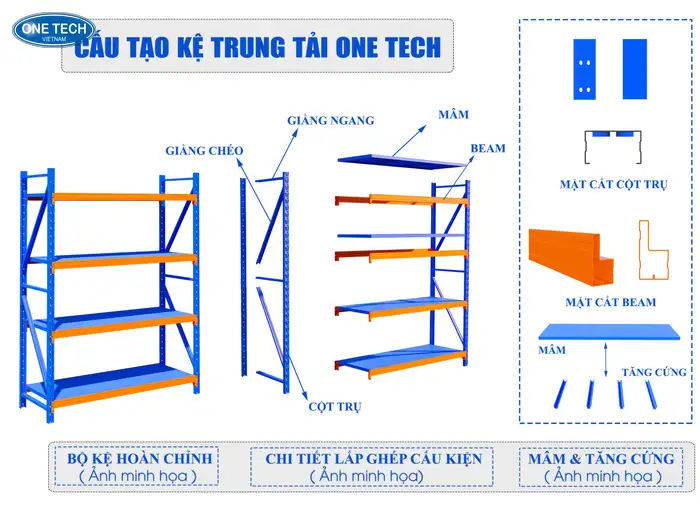 Cấu tạo tiêu chuẩn của kệ trung tải 700kg One Tech