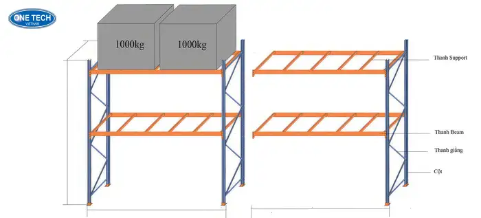 Cấu tạo chi tiết các bộ phận của kệ kho công nghiệp 3 tầng