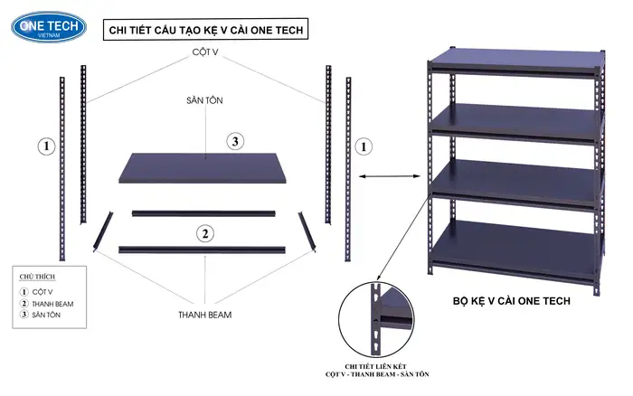 Cấu tạo chi tiết của kệ sắt Nha Trang