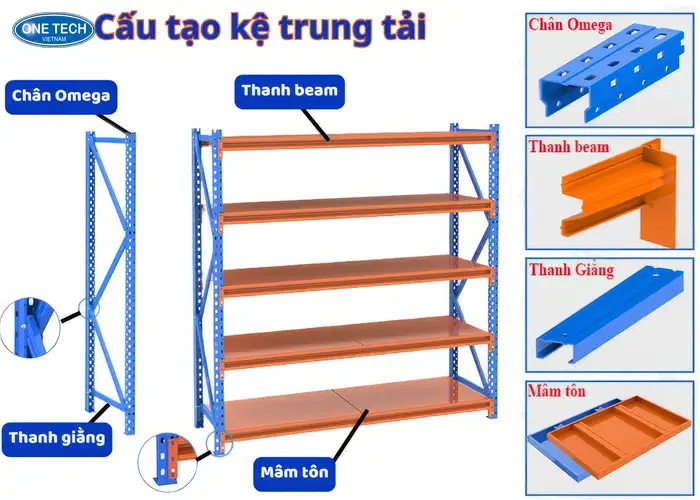 Cấu tạo của kệ kho trung tải 1.2m