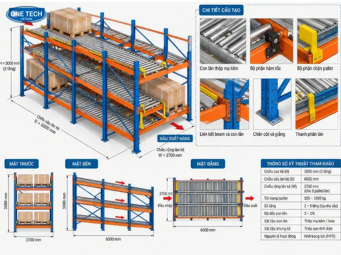 Cơ chế hoạt động của kệ con lăn tại Cần Thơ